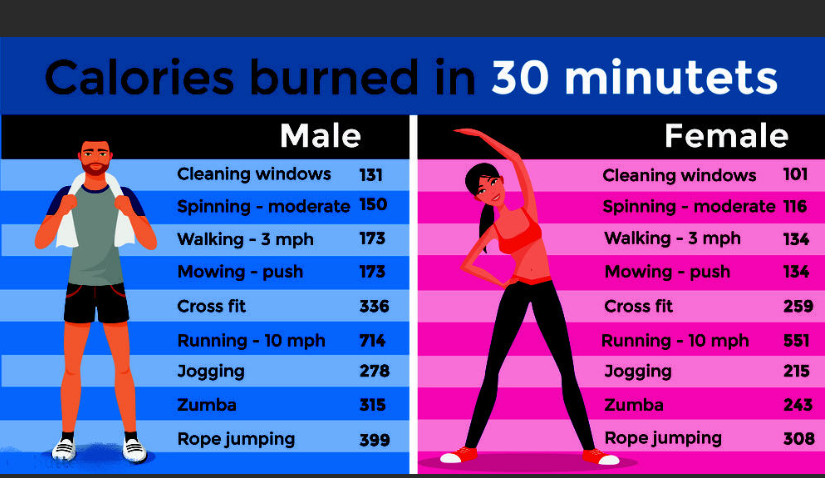 I can burn. Burn Calories. Burn 1000 Calories. How many Calories Burn. Calories calculator.